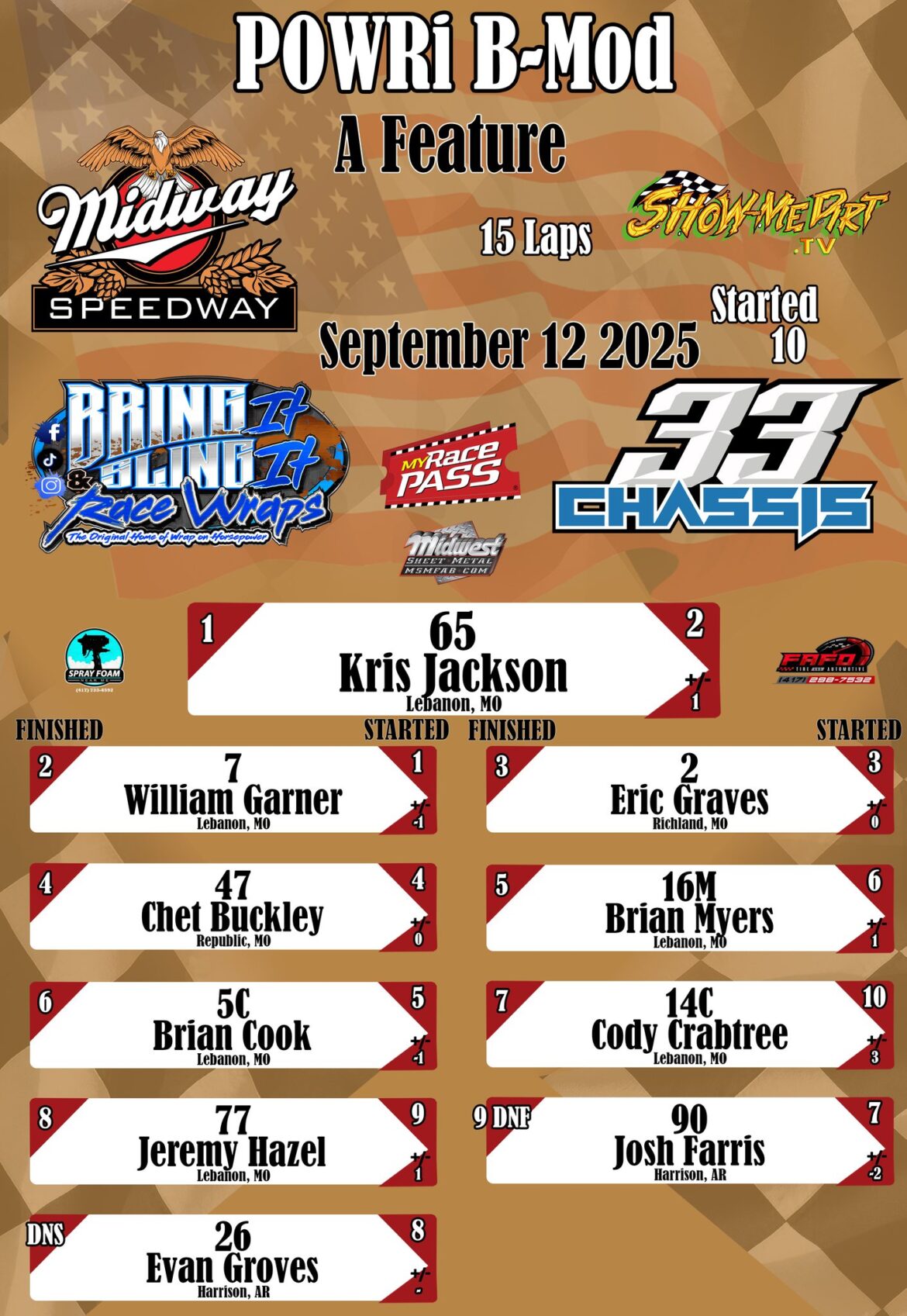 RACE-RESULTS-9122025-Lebanon-Midway-Speedway-on-My-Race.jpg
